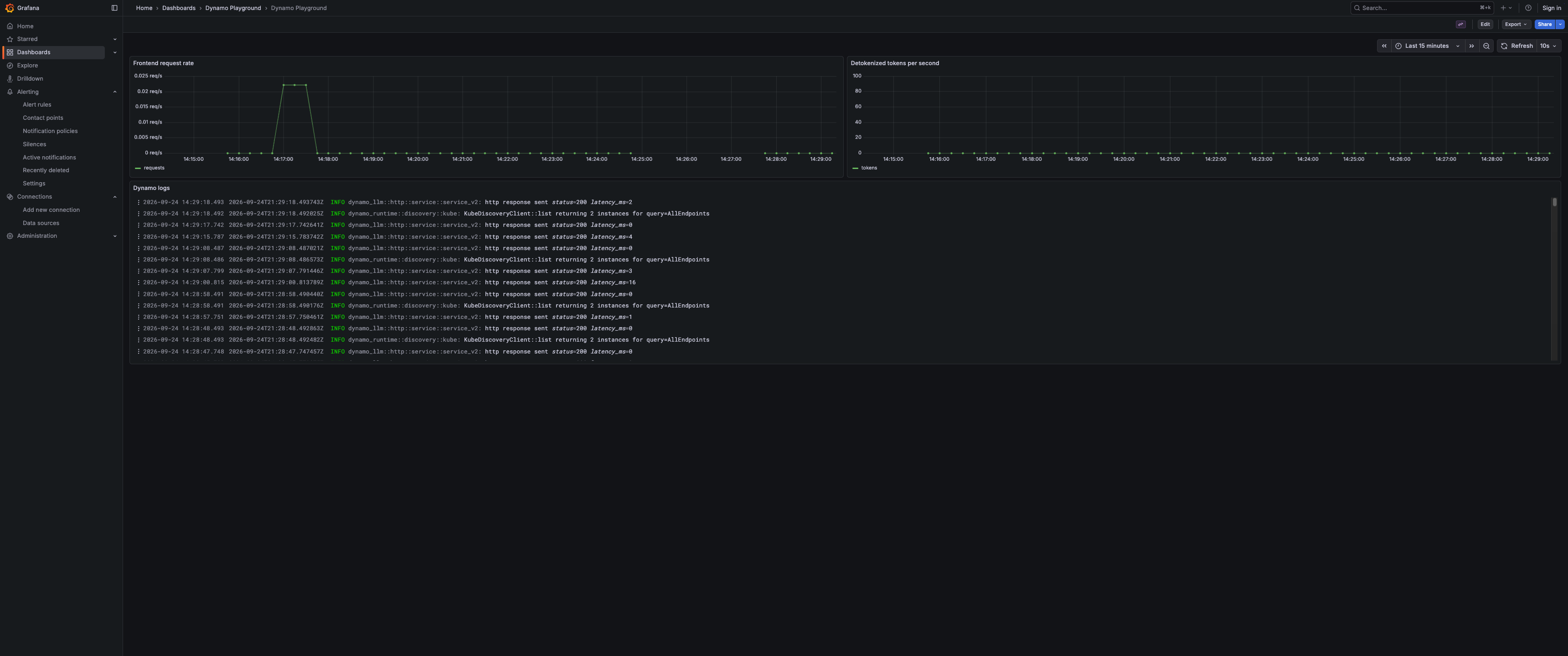 Grafana dashboard interface